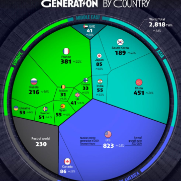 Ranked: Nuclear Power Generation by Country