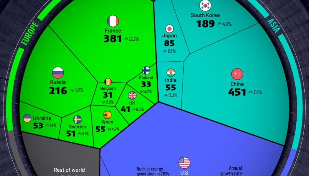 Ranked: Nuclear Power Generation by Country