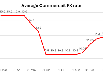 Crude Oil and Refined Products Market Review and Outlook -CBOD