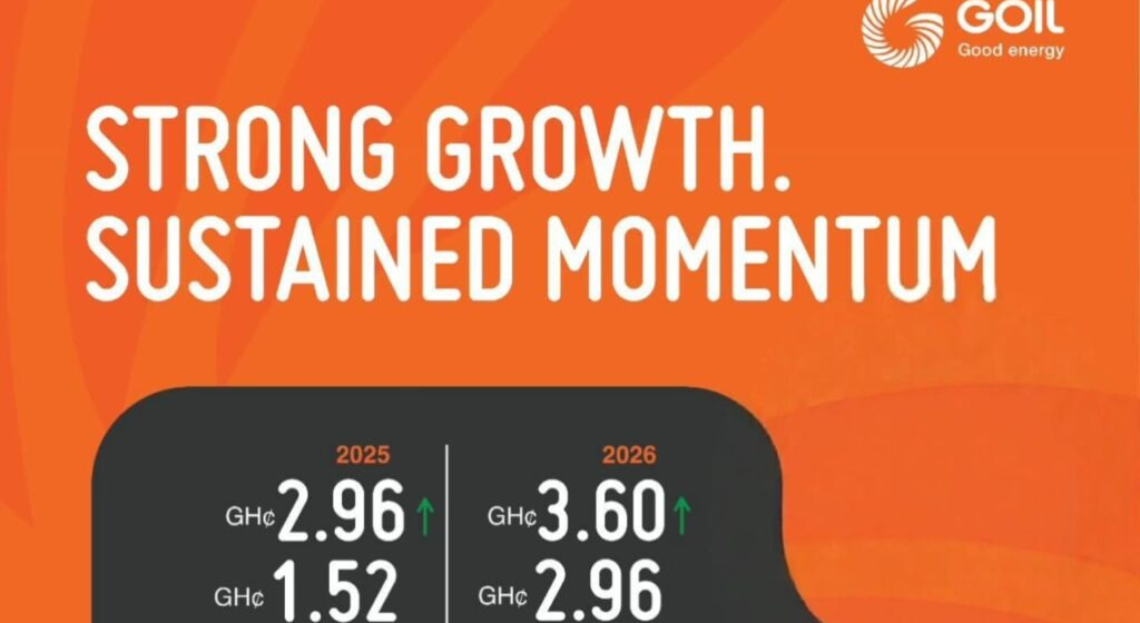 GOIL Sustains Upward Momentum in 2026 Following 95% Share Price Surge