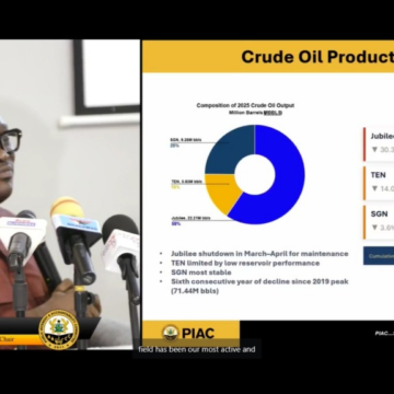 Ghana’s petroleum revenue to hit $985m in 2026 – PIAC